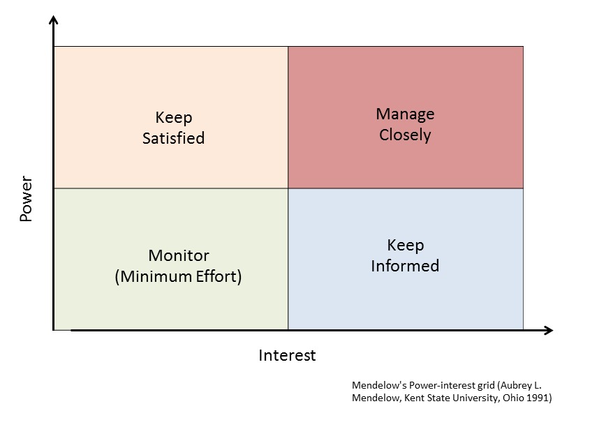 Project Management 101 - Plan